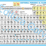 Sistemul periodic al elementelor + Memorator de chimie