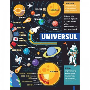 Spațiul în infografice